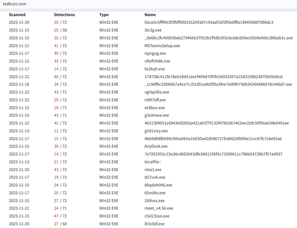 nucleusgate[.]com
tedbutz[.]com 
#Vidar #Turla #AlphaSecurity