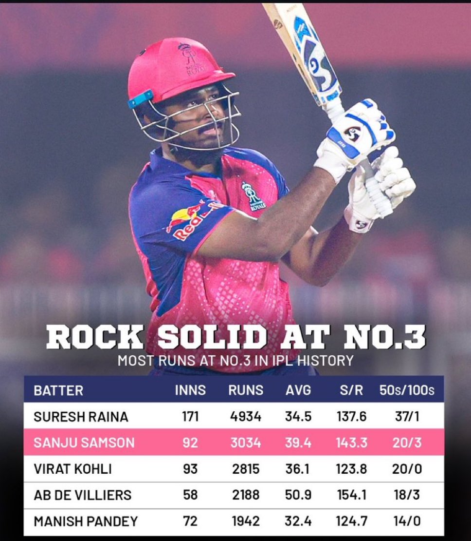 Lasith Malinga's Stunning Delivery Against Ponting in 2012 | TikTok, image size:968x1110