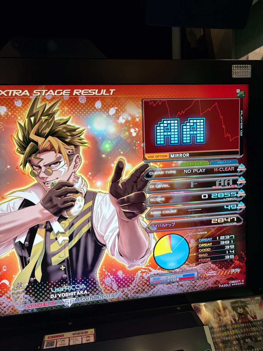 リサリシア初見ハード！スコアライバルTOP!!! 1クレ目で指動かんかった