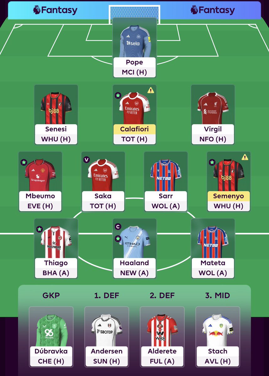 TheFPLED's tweet image. 🔒 in ahead of #GW12 

1ft used:

Same move as most others, 
Gabriel ➡️ VVD ✅

🌍 1.3 mill 

Haaland 🧢 🤖 

Good luck all 👌🏻 

#FPL