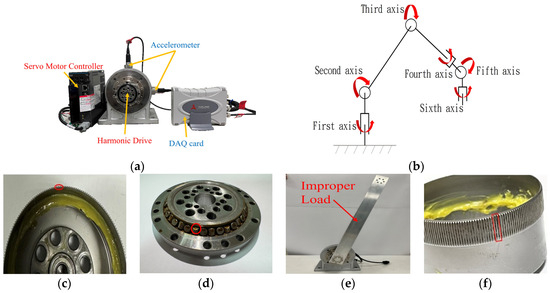 Machines_MDPI's tweet image. 🏆Editor&apos;s Choice #Article

🔓Fault Detection in Harmonic Drive Using Multi-Sensor Data Fusion and Gravitational Search Algorithm 
Authors: Nan-Kai Hsieh and Tsung-Yu Yu
👉 mdpi.com/2075-1702/12/1…

#FaultDetection #HarmonicDrive
 
@MDPIEngineering 
@MDPIOpenAccess