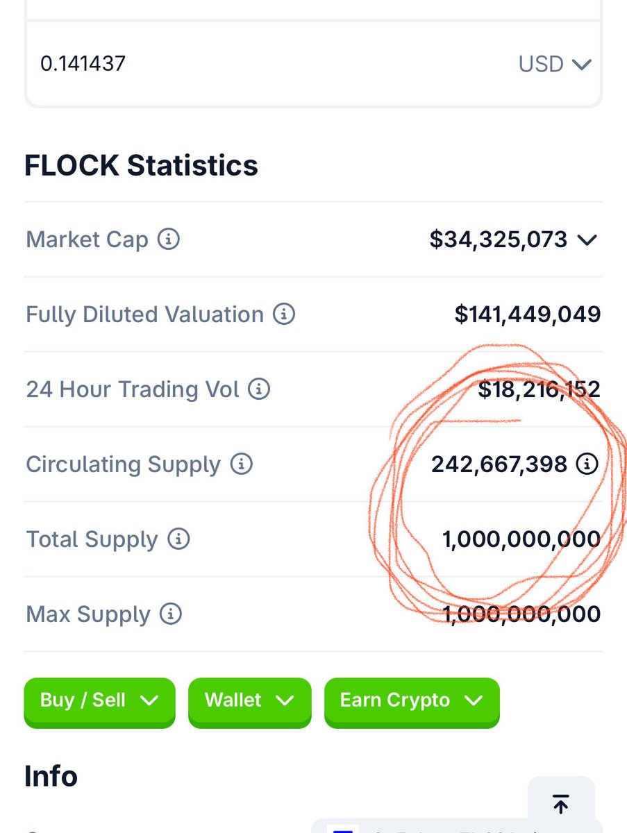 ConnradMiller's tweet photo. Listen $flock business model does not support its tokenomics. Or its price.

If you buy it all you are doing is paying the programmers your flock. In a month the token unlock happens.

Every developer/programmer/team will dump on you. 

@flock_io 

 deluthium/flock airdrop soon https://t.co/xf2t0aumb4