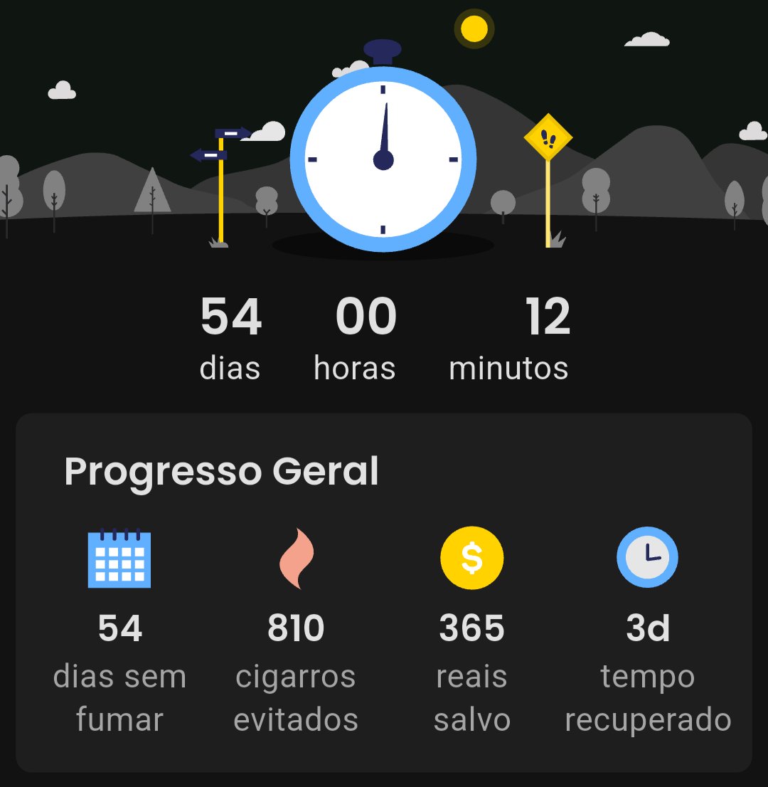 profetizando11's tweet photo. 54 DIAS SEM FUMAR
810 cigarros evitados
R$365 no bolso
3 dias de vida ganhos. Mais um dia dominado, mais perto dos 60. #PareDeFumar #LiberdadeConquistada https://t.co/BTsADpjJjA
