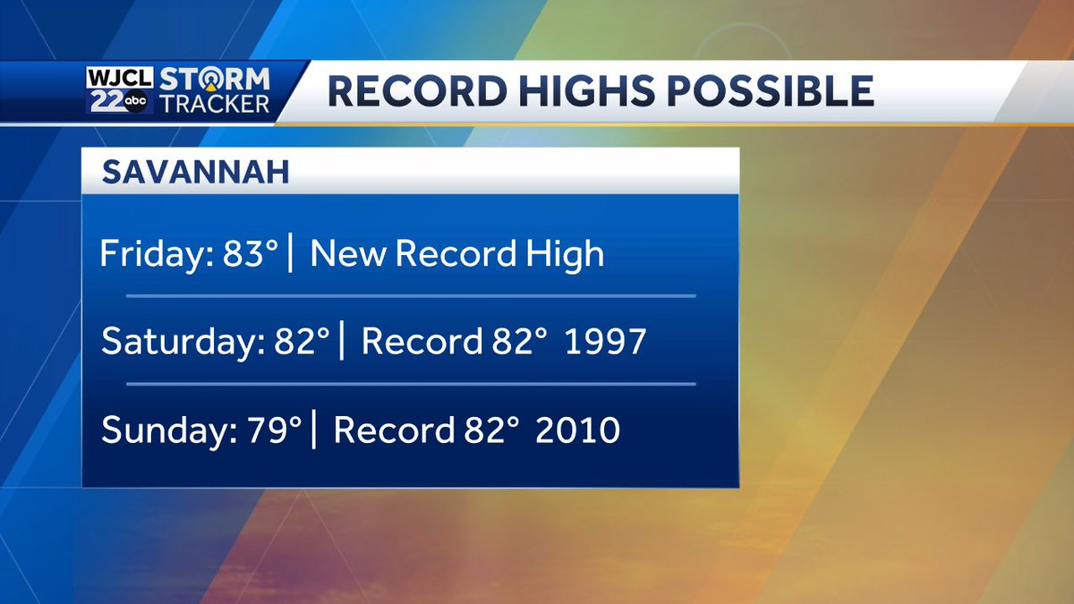 Looks like another record high is possible Saturday! #Savannah