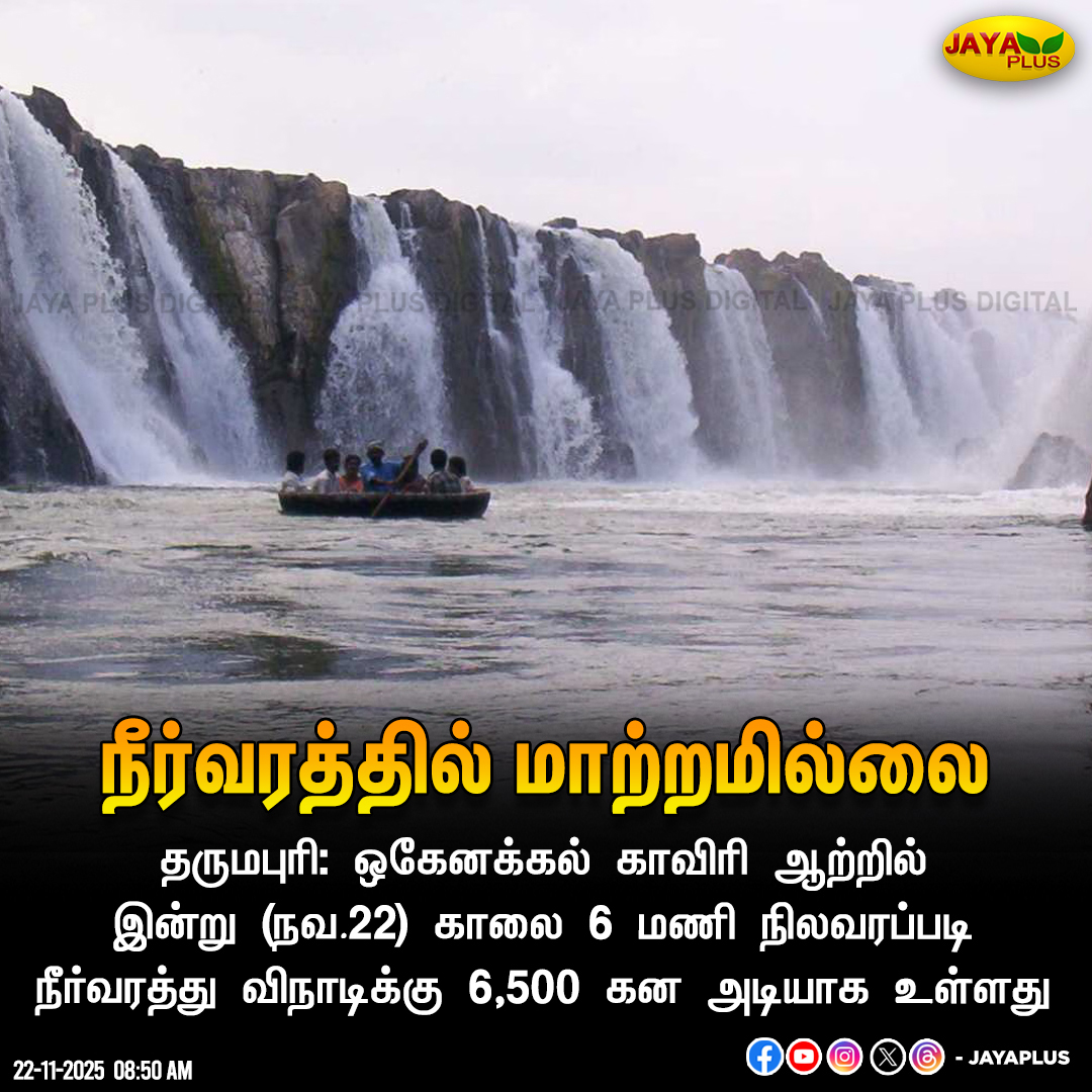 jayapluschannel's tweet image. ஒகேனக்கல் காவிரி ஆற்றில் இன்று (நவ.22) காலை 6 மணி நிலவரப்படி நீர்வரத்து விநாடிக்கு 6,500 கன அடியாக உள்ளது

#Dharmapuri #HogenakkalFalls #WaterFlow #JayaPlus
