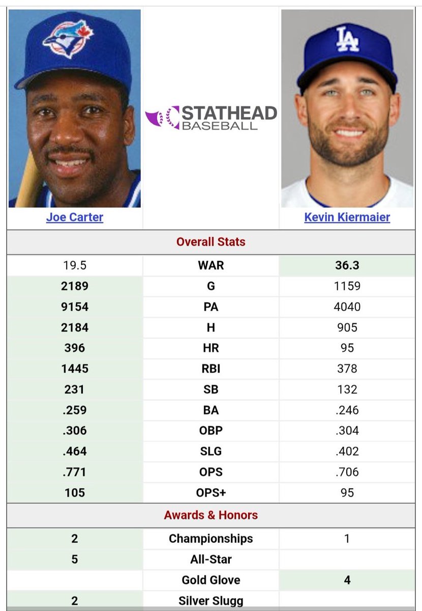 The Joe Carter discourse I’m seeing on this app is hilarious

It ends up being disrespectful to both players and unnecessary