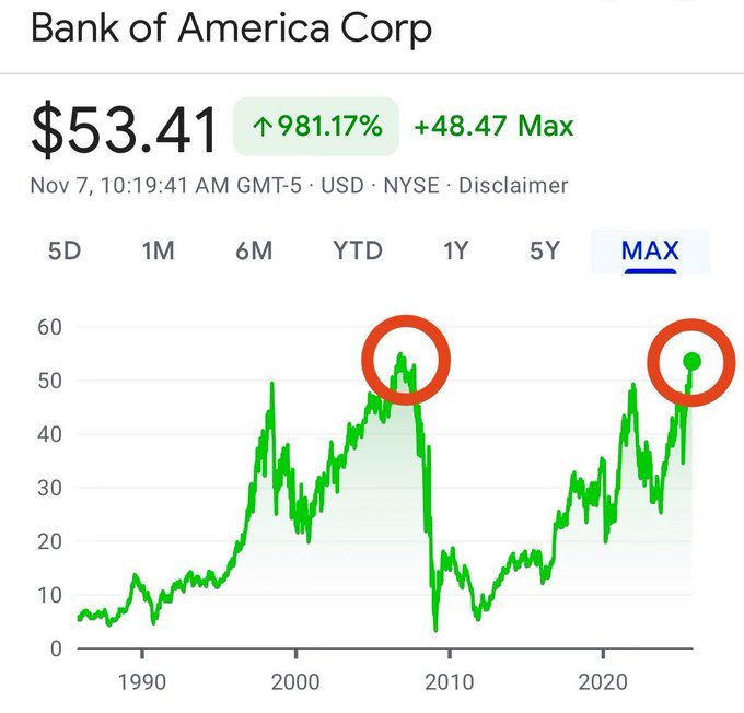 chin_tact's tweet photo. 👨🐟📷📕🌁
This blogger @PriyRaval is amazing! Following his advice, my funds have been steadily increasing. Thank you so much!
stock Investing 
#Dividend  🧰 $SPY   #ValueStocks  🕎 $UNH   #Marketbubble🛅 $LLY   #WallStreet🦈 $RDDT https://t.co/HRruJuVLid