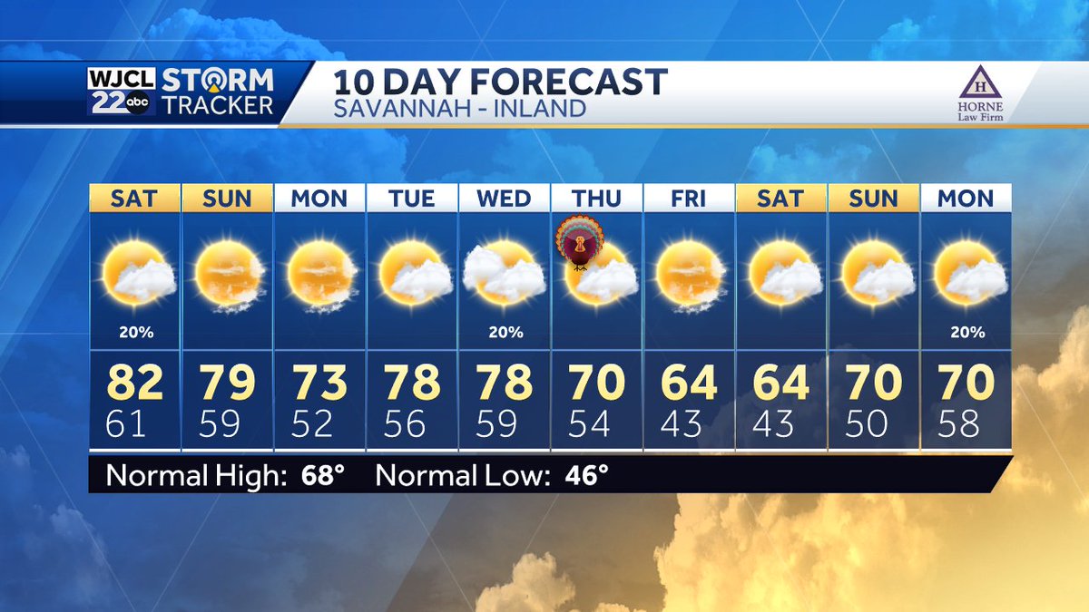 Here is the latest 10 day forecast through the Thanksgiving holiday. #Savannah