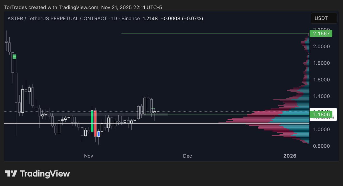 TraderTorr's tweet photo. Looks terribly good https://t.co/6HZOZD1rOe
