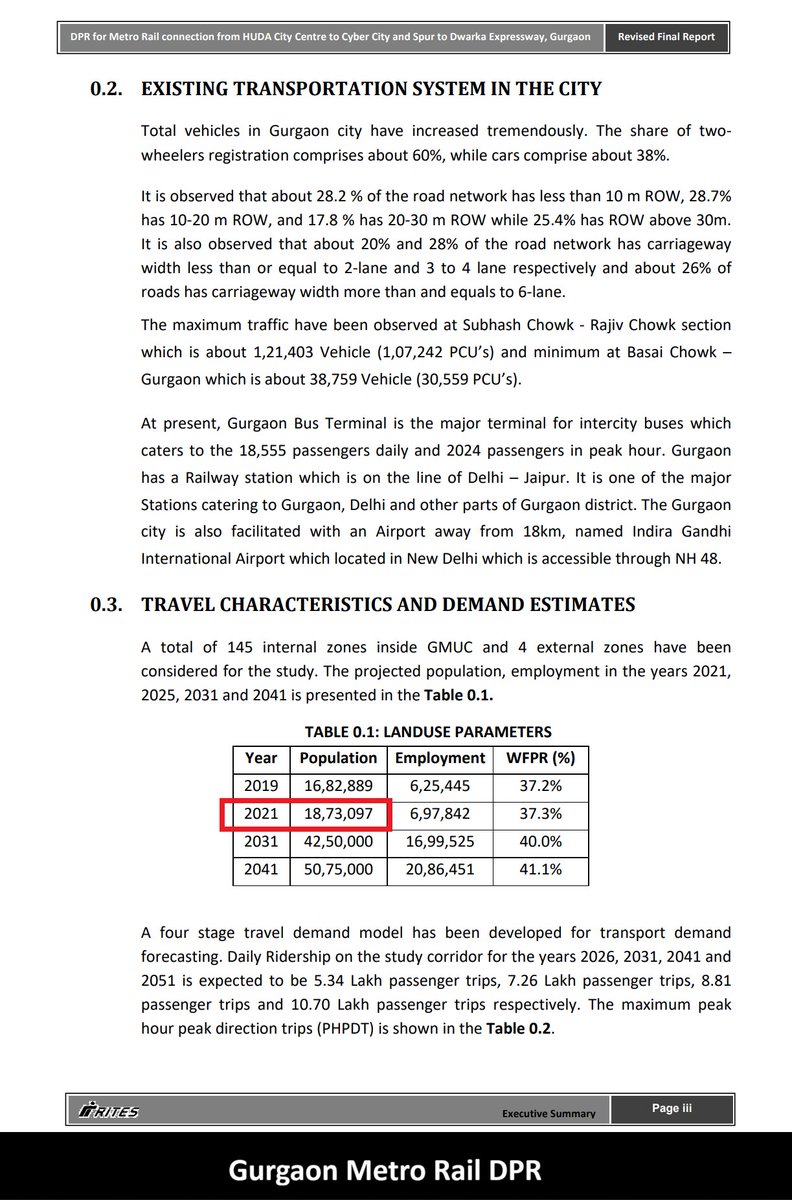 angry_birdu's tweet image. 2021-ல் தயாரிக்கப்பட்ட ஹரியானா குருகிராம் மெட்ரோ ரயில் திட்ட அறிக்கையில் அந்த நகரத்தின் அப்போதைய மக்கள் தொகை 18.73 இலட்சம் என்று குறிப்பிட்டுள்ளது.

இருந்தும் இந்த திட்டத்துக்கு ஒன்றிய அரசு எப்படி அனுமதி அளித்தது என்பதை தங்கள் எசமானர் மோடியிடம் கேட்கவும்