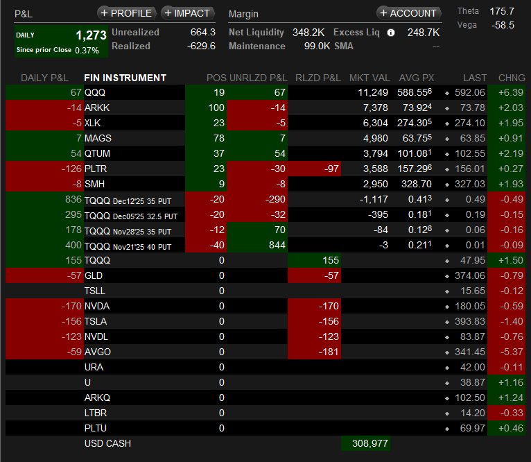 bestoptsnet's tweet image. Day 47: 348.2K.  From 370K -&amp;gt; Earn 1,000K!  #QuantitativeTrading #QuantitativeEasing #Optionselling bestopts.net