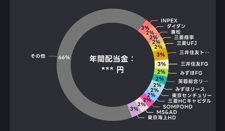 sevensisterslog's tweet image. フルポジションに近い状態で資産額の変動を眺めてると、ちょっとね…株クラ？では弱小勢とはいえ(％表示の方がいい理由のひとつ

ただの社畜(お仕事という名の命をお金に変える錬金術)じゃあ、入金力なんてたかが知れてるんだ(諦観

#TradeNote
