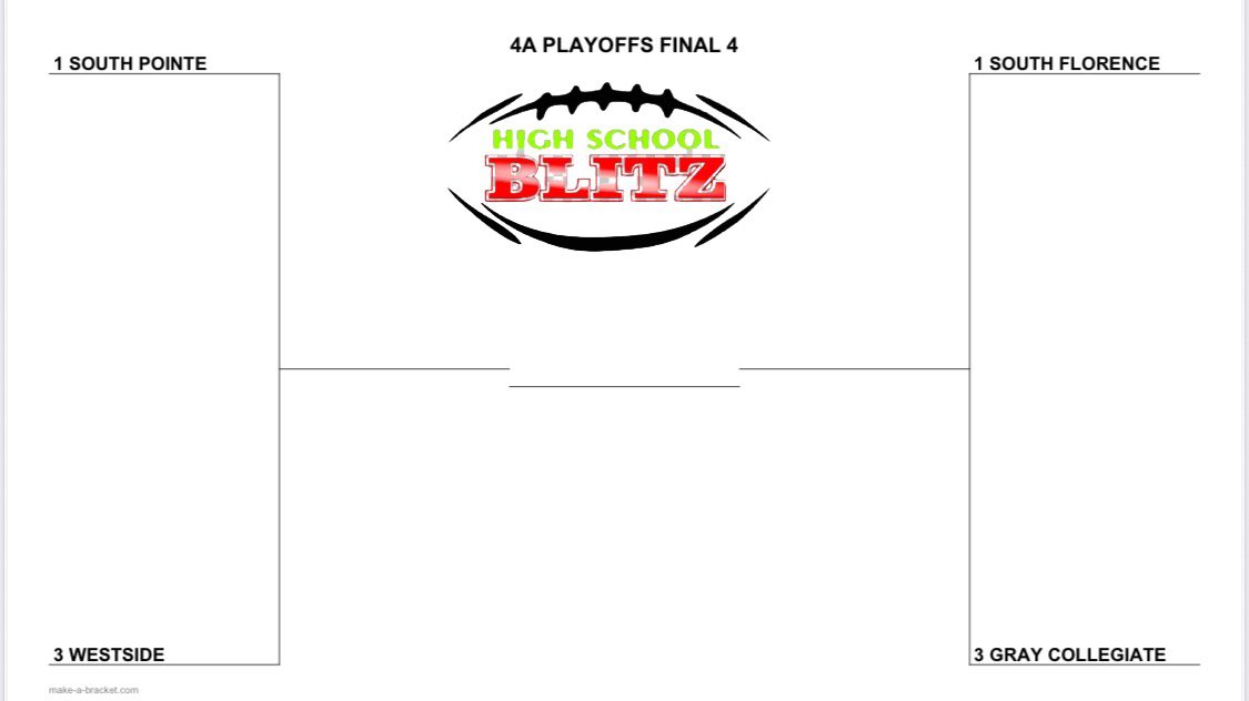 High School Blitz tweet media