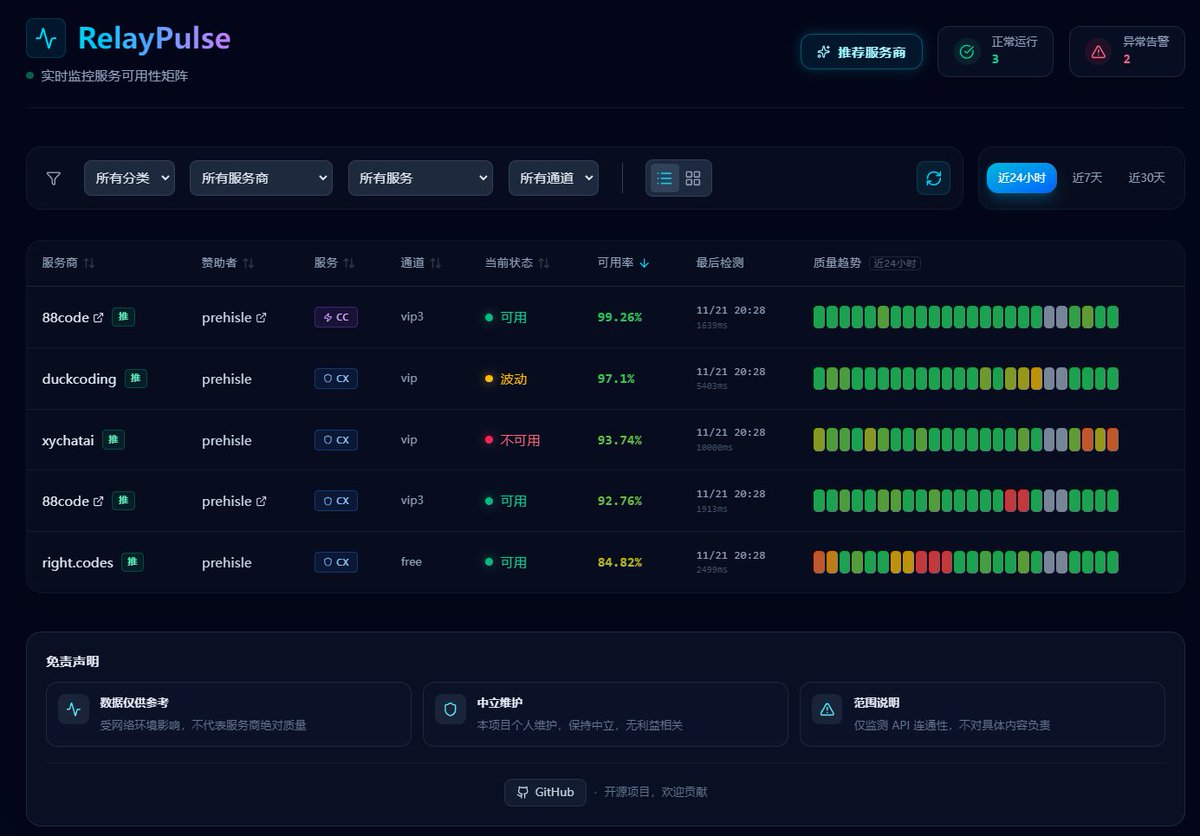 Relay Pulse - Monitoramento da disponibilidade do serviço LLM

 Um sistema de monitoramento de disponibilidade de serviç