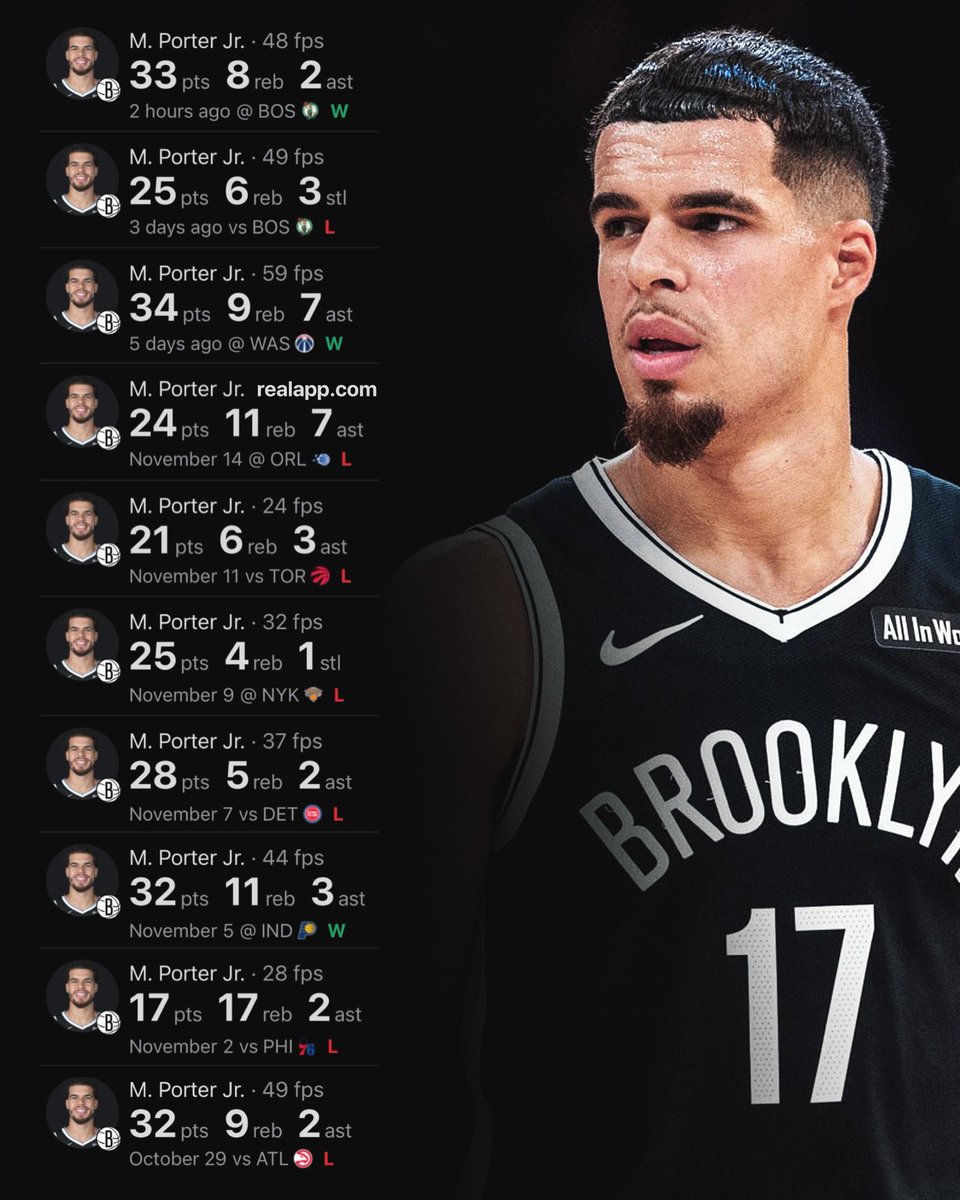 TheDunkCentral's tweet image. Michael Porter Jr. over his last 10 games:

33 PTS - 8 REB - 2 AST
25 PTS - 6 REB - 3 STL
34 PTS - 9 REB - 7 AST
24 PTS - 11 REB - 7 AST
21 PTS - 6 REB - 3 AST
25 PTS - 4 REB - 1 STL
28 PTS - 5 REB - 2 AST
32 PTS - 11 REB - 3 AST
17 PTS - 17 REB - 2 AST
32 PTS - 9 REB - 2 AST…