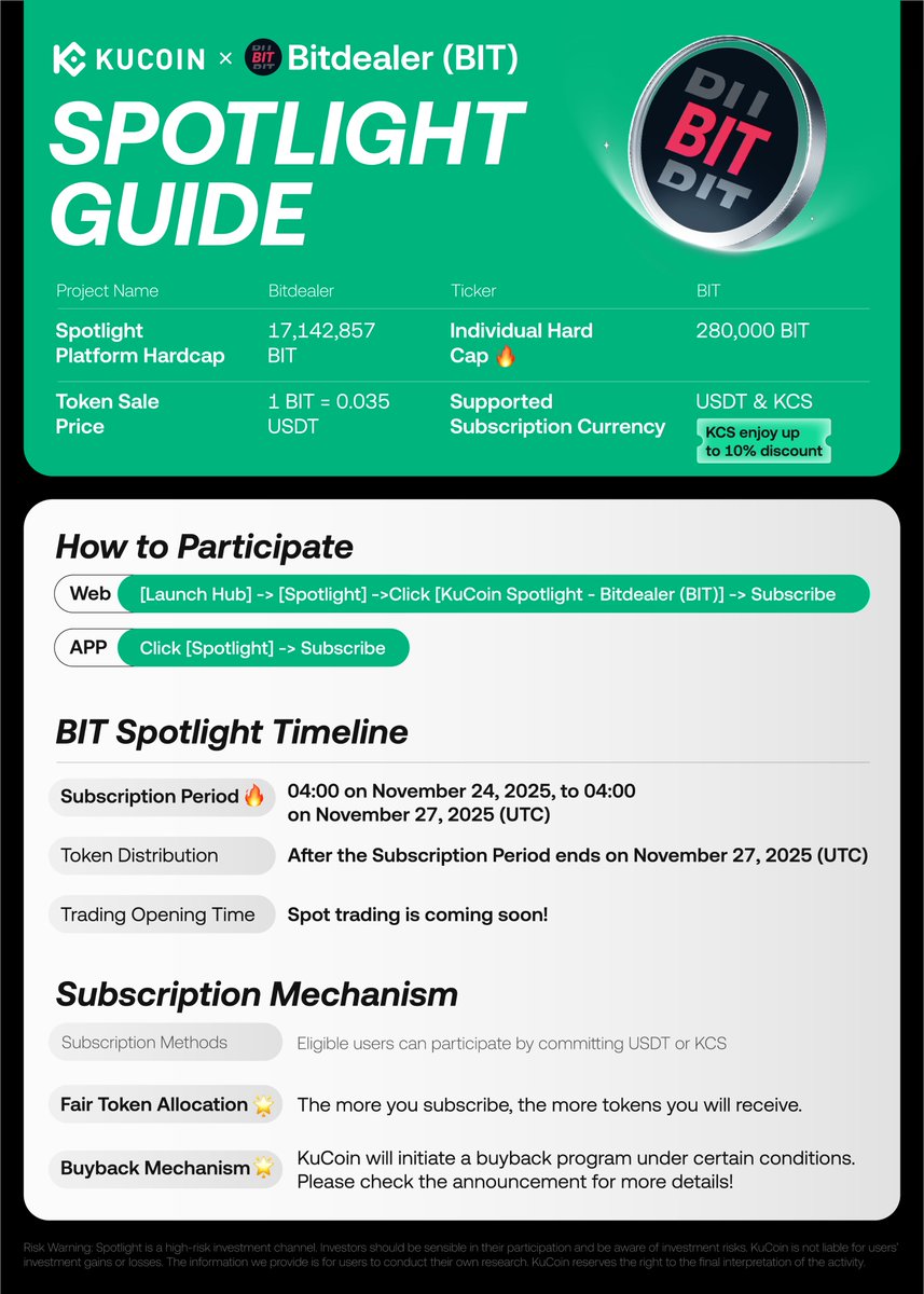 kucoincom's tweet photo. New to Spotlight? Here’s how to subscribe to $BIT in 5 simple steps.

Fast, clear, beginner-friendly.

Don’t wait - make your allocation count. 
https://t.co/sQ66tZDZFM

#KuCoinSpotlight #BIT https://t.co/CNF9yfJI3K