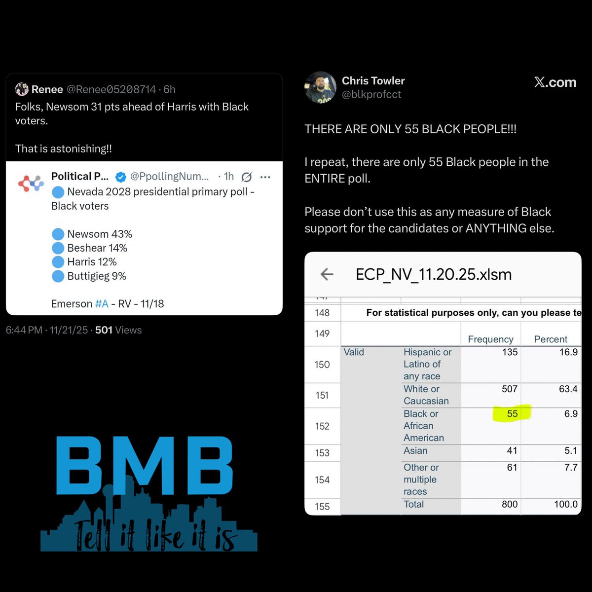 Hey, check this out! The post on the left shows a poll about how #blackvoters feel regarding the potential 2028 Presidential candidates. From what I see, it seems like #KamalaHarris isn't very popular among black folks in #Nevada, which is pretty concerning!

Thank God for