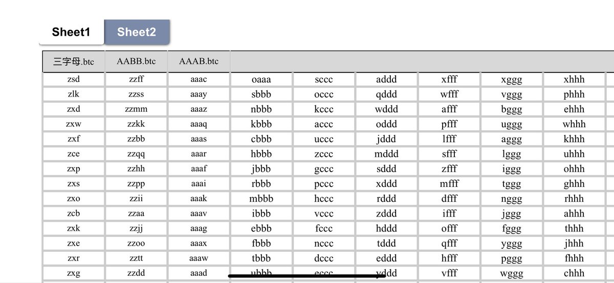 zhongzhish58733's tweet image. 熊市捡漏  牛市出货

20 刀每个批量便宜出，10 个起购
有普通三字母、四字母靓号

需要的联系，可以上架 ok   me
@btcname_DID @Alien71_btc @三字母@四字母靓号@域名
