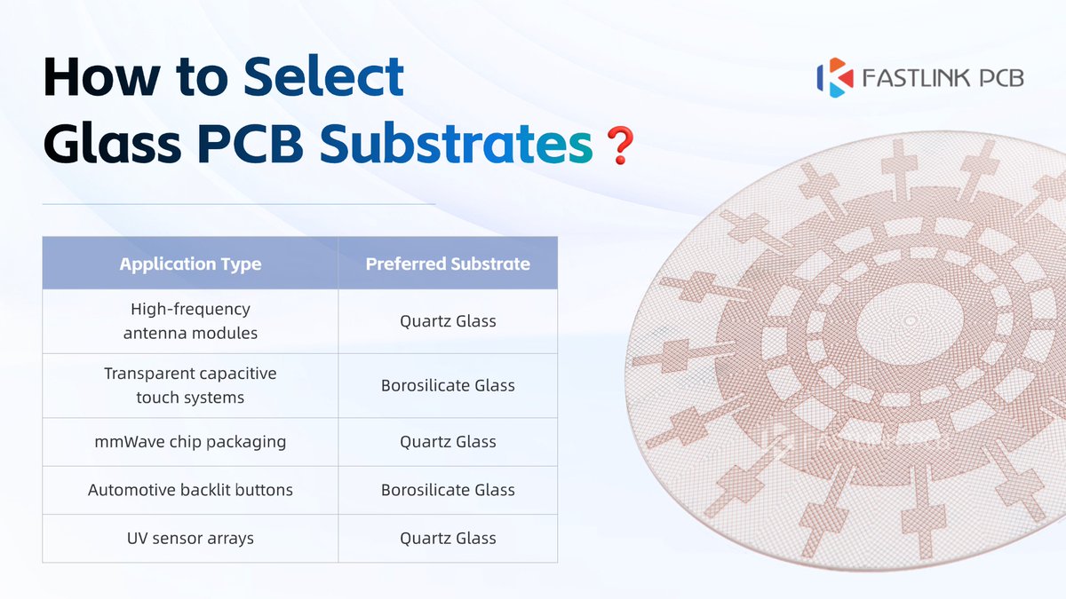 Jack_FastLink's tweet image. Glass PCBs offer superior thermal resistance and insulation properties, but the specific glass type must still be selected during design based on layout complexity, RF performance targets, and anticipated mechanical stress.
#FastlinkPCB #pcb #pcba #GlassPCB #GlassSubstrate