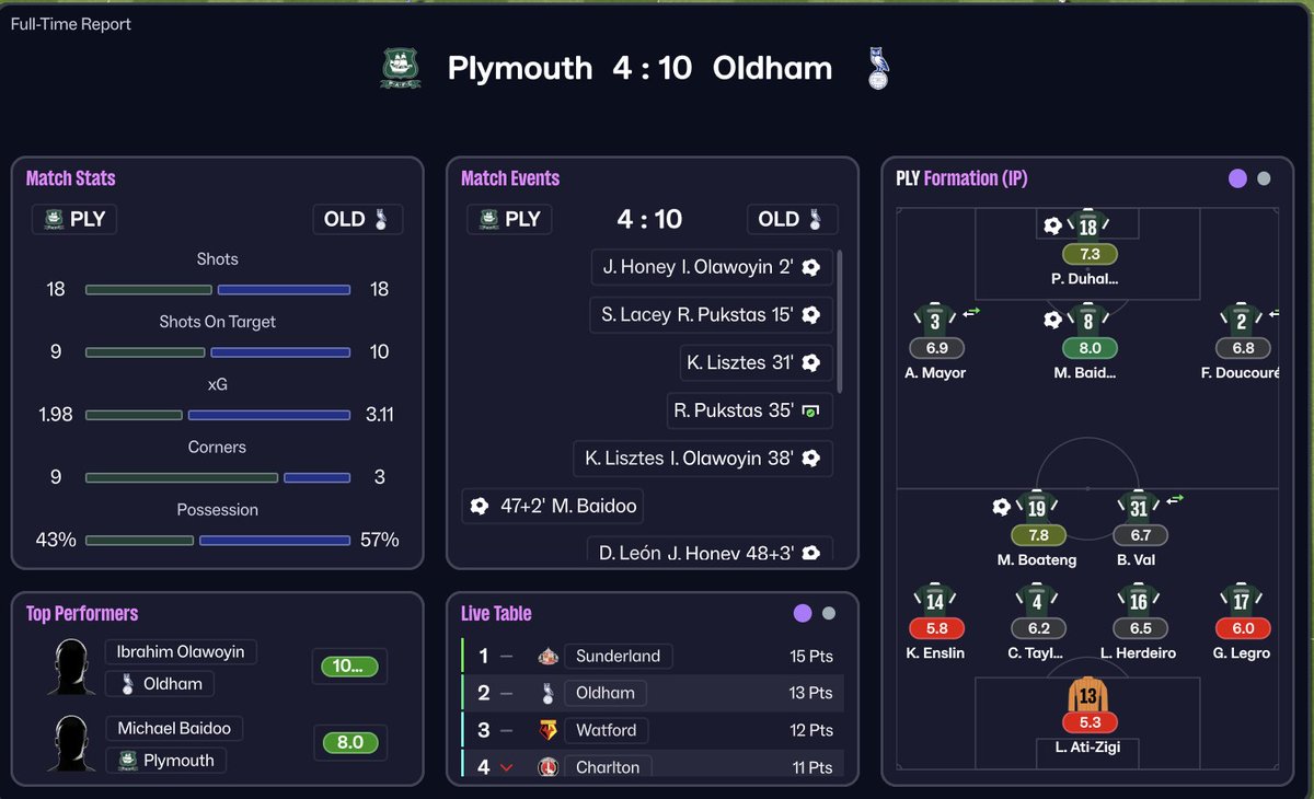 Out of Context Football Manager tweet media