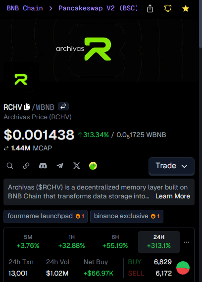 noum_crypto's tweet photo. @archivas
is hidden gem with 1b potential  the ticker is $RCHV 
$RCHV to the moon 🚀 
keep building team 💪
#RCHV #HiddenGems #CryptoGems #BinanceAlpha #BNB📷📷#BNBChain #BTC #cryptotrending #bnb📷 #archivas https://t.co/BtnDKZiwnN