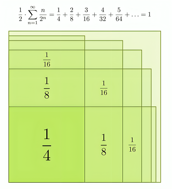 mathladyhazel's tweet image. A beautiful visual proof.