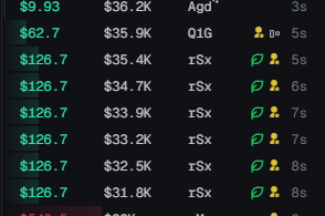 BasedMsEvaDev's tweet image. IM $NOTICING a new random nigga tryna buy up hella supply.