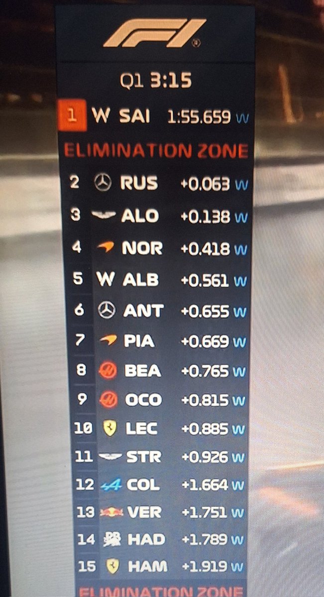 exactamente, todo aquel que no sea sainz debería quedar eliminado