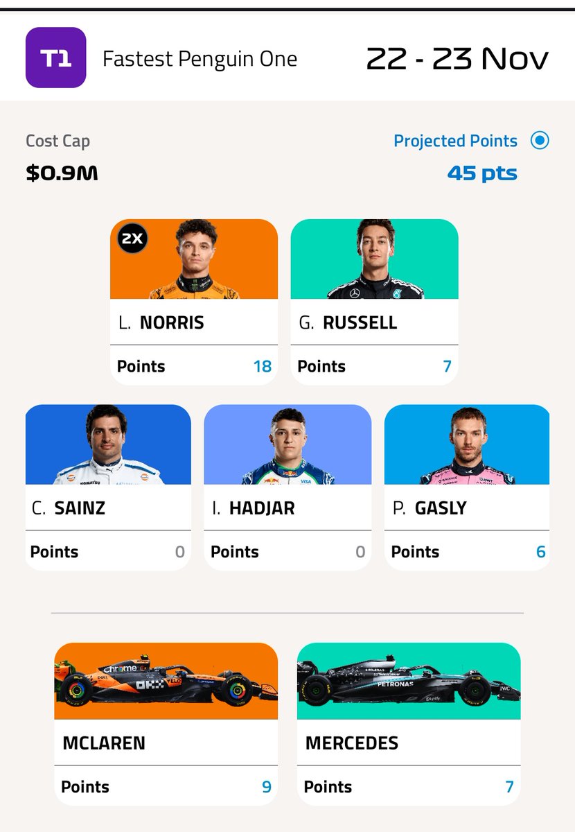 Learner_Pat's tweet photo. @f1fantasytools Top 500 here, this is my team https://t.co/F3V9FQEfDg