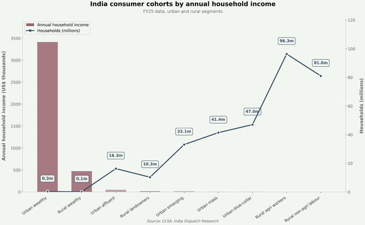 refsrc's tweet image. The Nine Indias indiadispatch.com/p/india-2400-d…