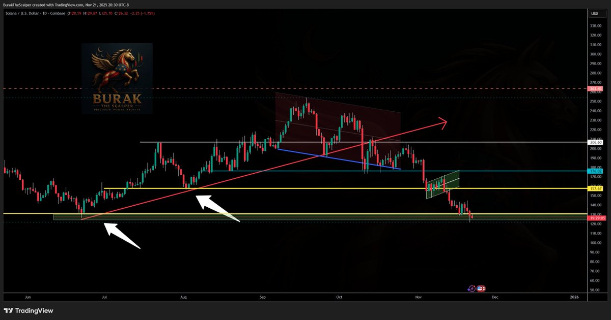 BurakTheScalper's tweet image. x.com/i/broadcasts/1… 

#CHART #COL 

@ICtradeideas