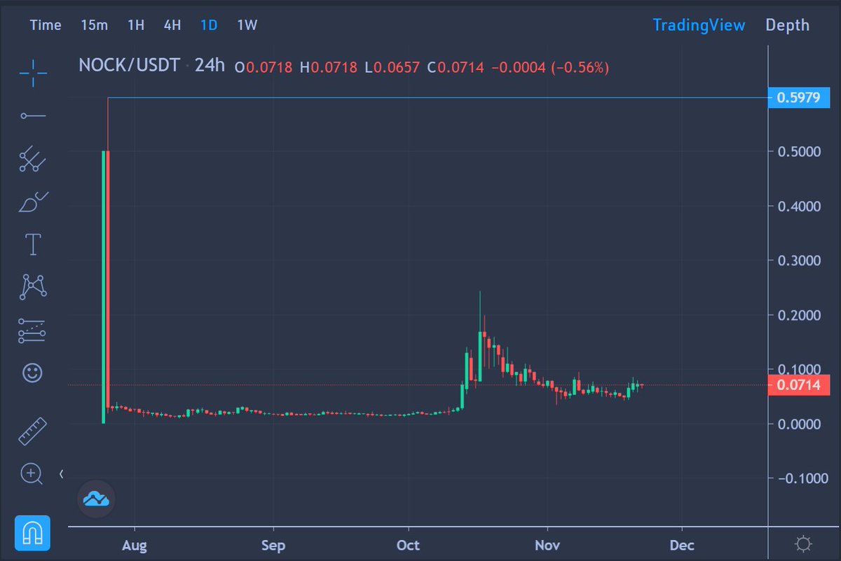devdosomething's tweet image. Operation &apos;Fill the wick&apos; is still in progress!
$Nock $Nock
GNock fellow Nock Enjooyers and Nocktards