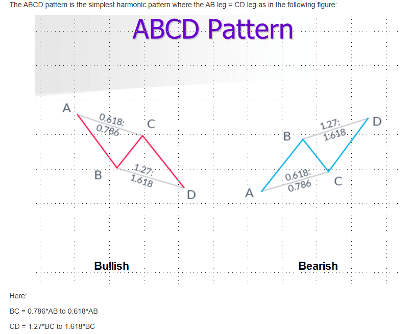 sm_harmonic's tweet image. #HarmonicPatterns #abcd