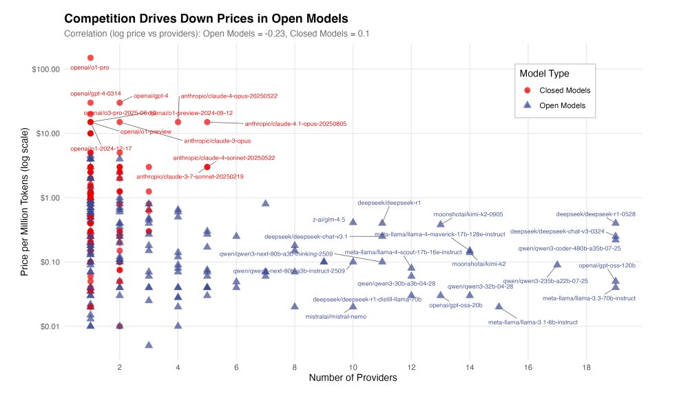 open-vs-closed-price-chart