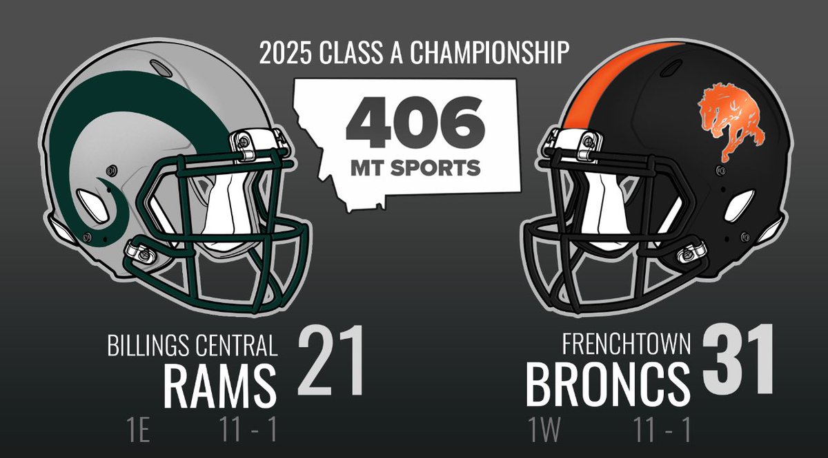 BSN_Montana's tweet image. Congratulations to our partner school Frenchtown High School on winning the class A State Championship tonight! Get your championship gear at the link here. Orders ship in 2 days and a portion of proceeds go straight back to the program. 

Go Broncs!!

bsnteamsports.com/shop/rkfDZet67v