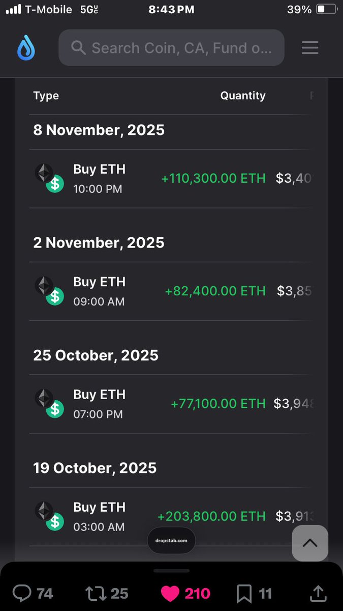 No buys for almost two weeks for BITMINE 

Last $ETH purchase was November 8th so will be two weeks shortly
