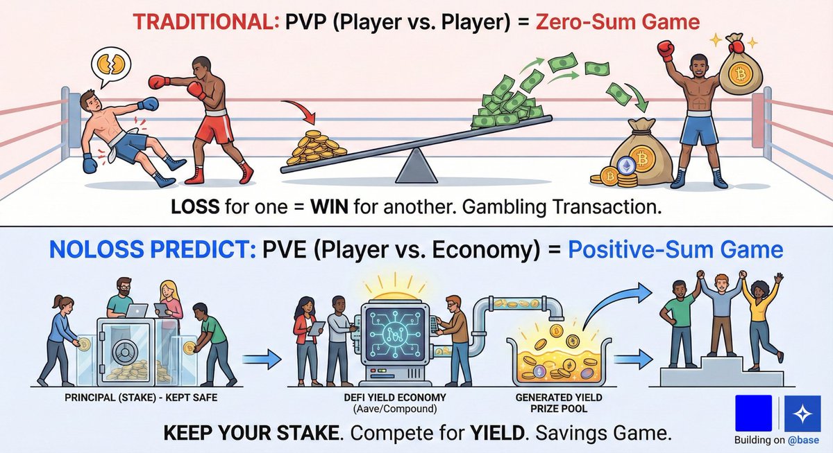 NoLoss Predict tweet media