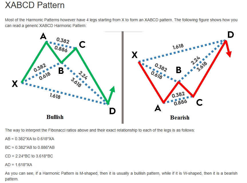 sm_harmonic's tweet image. #HarmonicPatterns #XABCD