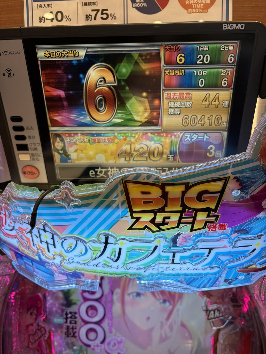 生配信終了！ 投資22250発 回収3750発 収支-18500発 でマイナス🥶 快適