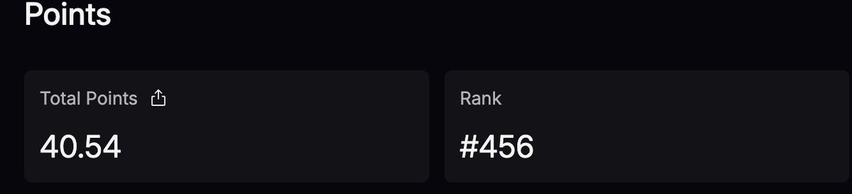 onchainquant's tweet image. Only 40.54 points last week but we made it out with +178K in PnL with shitty market condition. Risk management remains a priority.