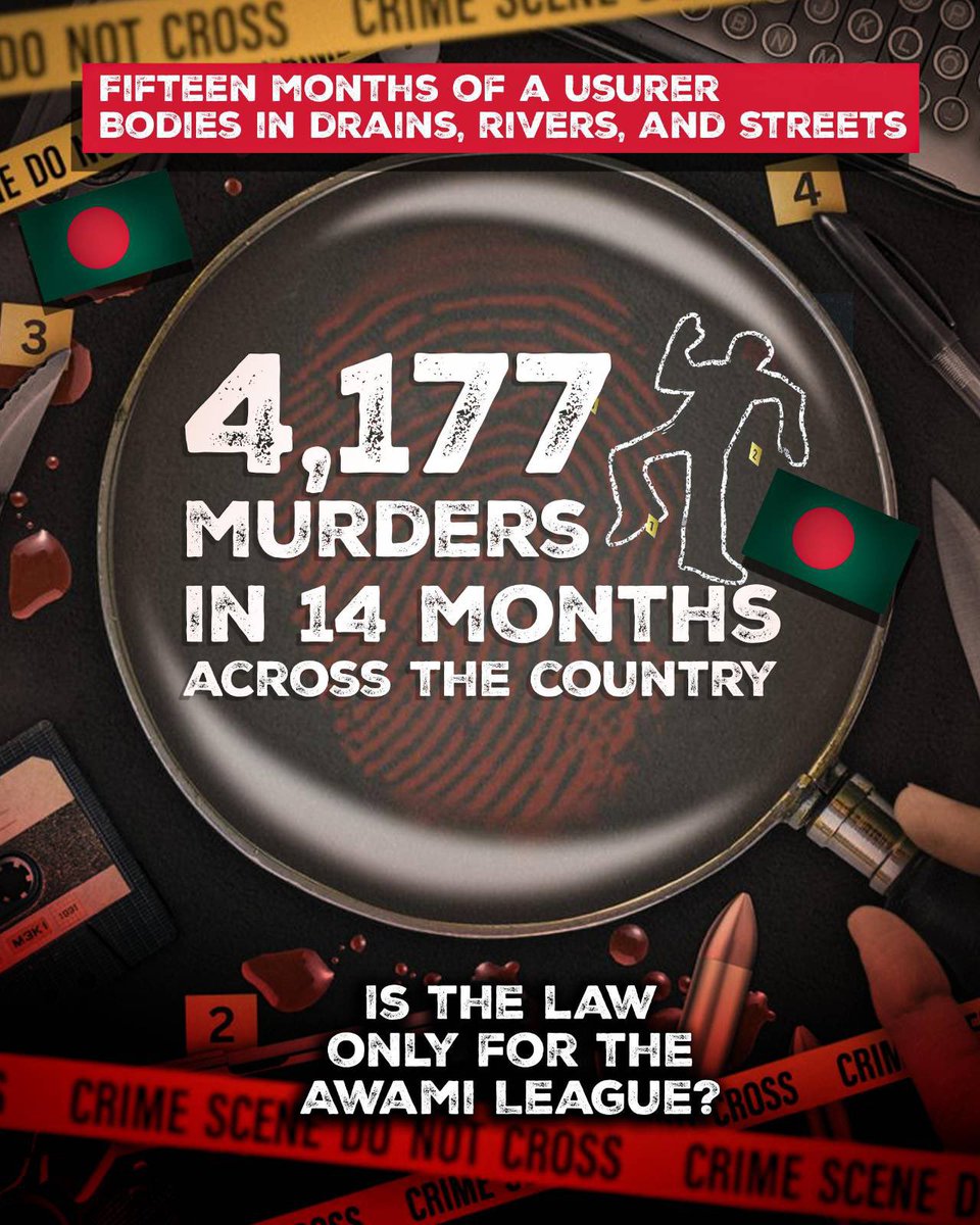 ForwardBD71's tweet photo. Fifteen months of a usurer
Bodies in drains, rivers, and streets
- 4,177 murders in 14 months across the country

Is the law only for the Awami League?

https://t.co/DAZUw7pcyA

@AJEnglish @UNinBangladesh @UN_HRC @UN_Spokesperson @BBCNews @Reuters @VOANews @StateDept https://t.co/OwY1igwrF8