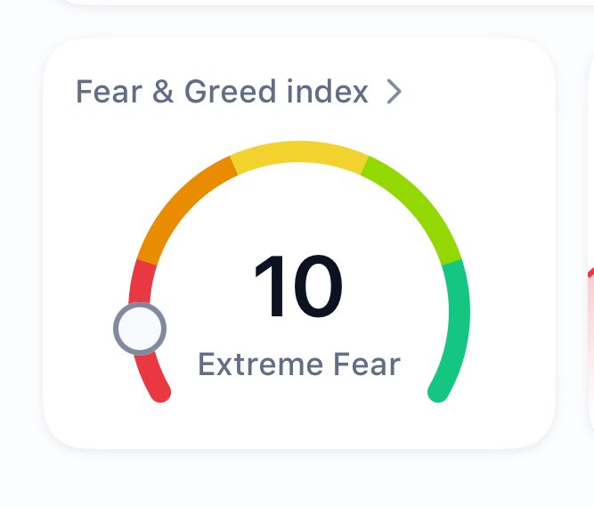 thomasnegeri's tweet image. While #CryptoMarket FEAR &amp;amp; GREED index is at 10 (Extreme Fear) , #SWFTC is up 80% up in one day .
#SWFTC TO $1 makes more sense than ever now. 👍🚀🚀🚀🌖