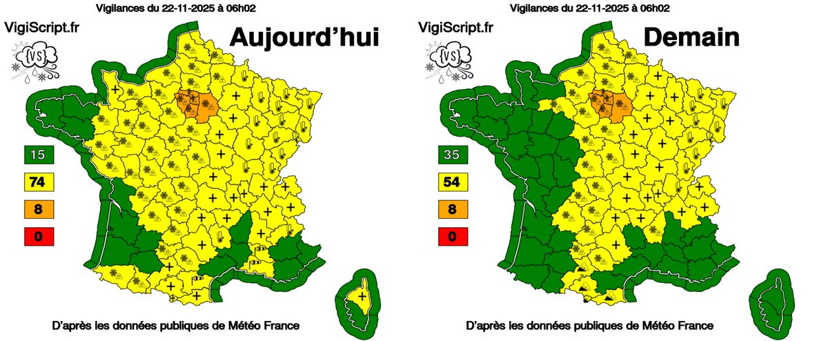 VigiScript's tweet image. Vigilance Météo-France - 22-11-2025 à 06h02

AUJOURD&apos;HUI =&amp;gt; Vigilance Orange 🟠
#VigilanceOrange

DEMAIN =&amp;gt; Vigilance Orange 🟠
#VigilanceOrange
-----
🟠 #Neige/verglas
🟡 #Avalanche
🟡 #Grand froid
🟡 #Orages
🟡 #Vent

🖱️ Infos : vigiscript.fr
@meteofrance