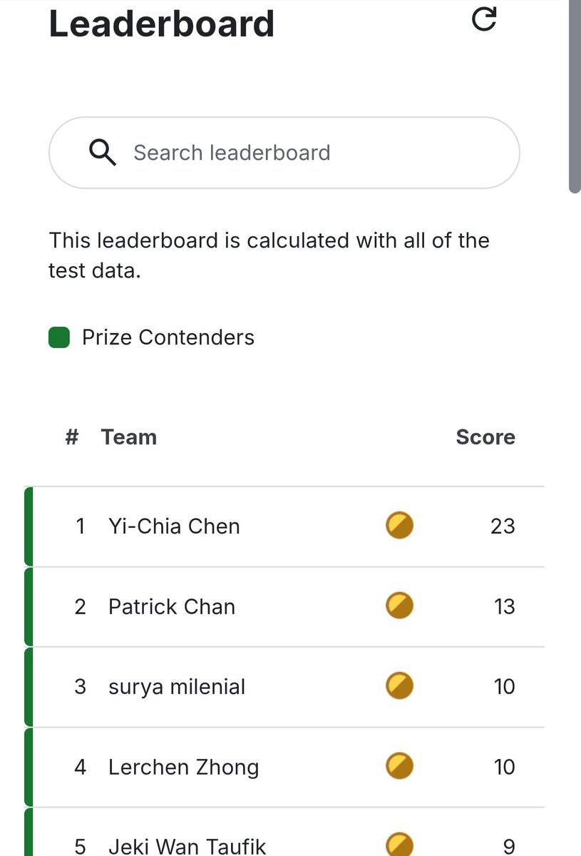 Shocking results: From 0/50 to 23/50 IMO-level problems in a day!

Taking into account that these are very hard problems and your model has on average just 6 minutes of H100-time per problem, this is quite an achievement.