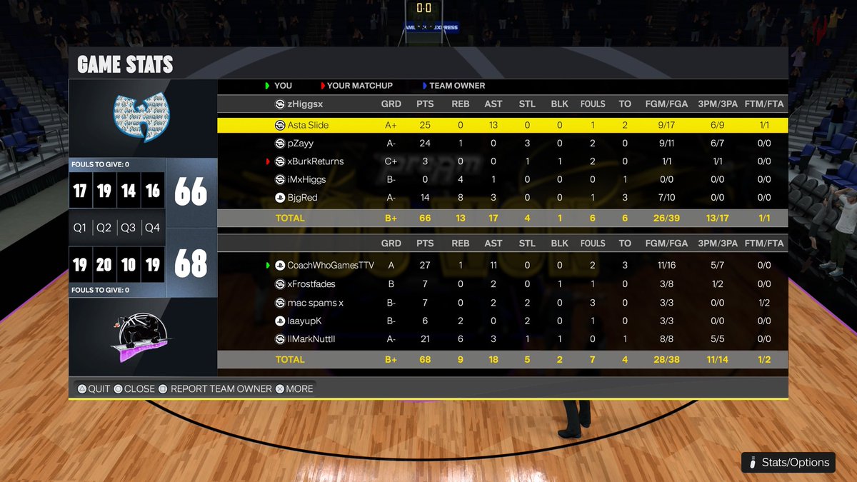 GGs to these teams as we win the <a href="/KOTC_2K/">King Of The Court 2k</a> OVN
PG: <a href="/coachwhogames/">ct</a> 
SG: <a href="/xfrostfades/">Xfrostfades</a> 
Lock: <a href="/macspamsx/">macspamsx</a> 
PF: <a href="/LaayupK/">LaayupK</a> 
C: <a href="/nmrkntt/">MarkNutt</a>
