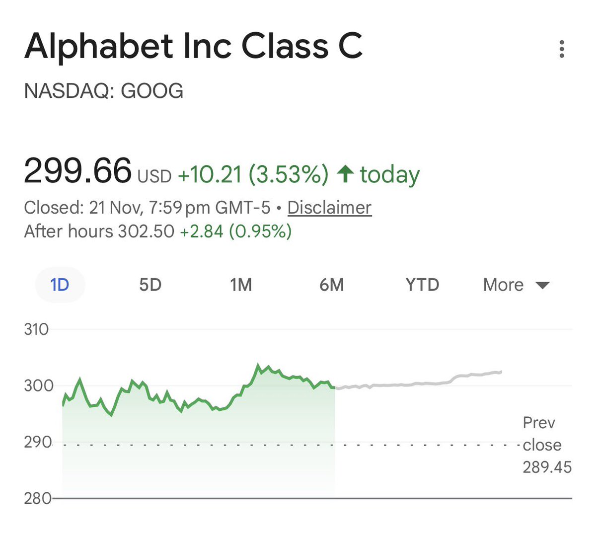 striver_79's tweet photo. Back in 2021, got few around ~140 
Back in 2022, got few around ~120 
Back in 2023, got few around ~120 
Got some in 2024, but left in June. 

Going to hold all of it. @Google is so back in the AI race. https://t.co/BqnLzytHgt