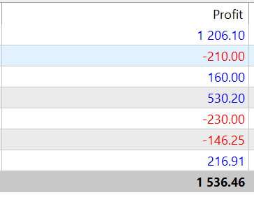 SystematicEdge1's tweet image. Some wins for this week :)).

1. 2nd payout of this month coming from @QtFunded . Cheers to the team @AlexQuantTekel for processing this so quick, just waiting for the funds to hit and it will be happy days!

2. I've been running my system on an FTMO 100k eval. Only up 1.5% this…