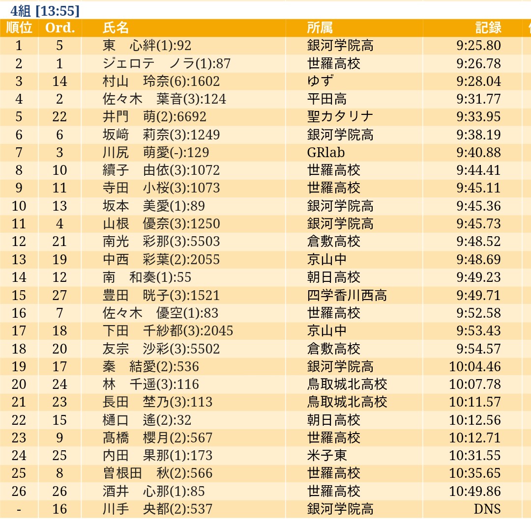 2025ナイタートライアルin屋島 ◇女子3000m 村山玲奈(ゆず 小6)9