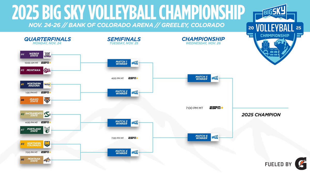 BigSkyConf's tweet image. It all begins in less than 72 hours ⏳

#ExperienceElevated