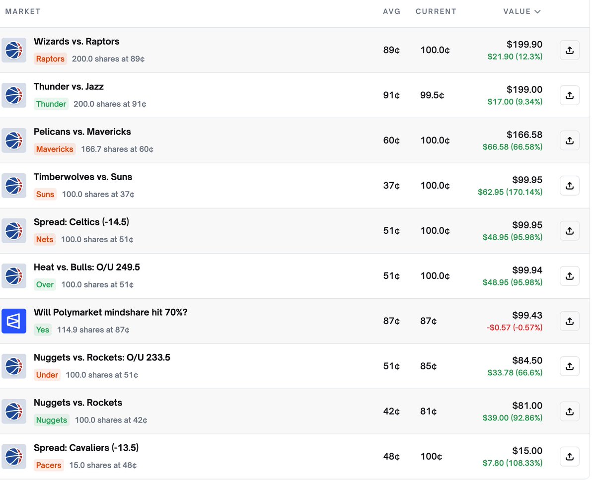 scriptmoney's tweet image. 今天AI预测超神了，全中。@yummyuyu_ 人工预测，被做局了